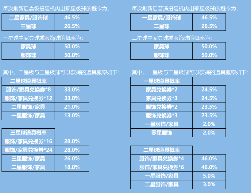 恋与制作人 官方网站 超现实恋爱经营手游